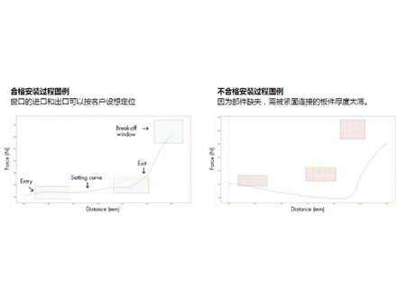 GESIPA鉚螺母設備